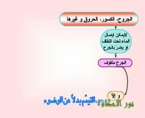 الوضوء الجبيري