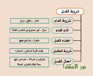 غسل الجانبين