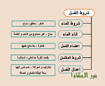 غسل الجانبين
