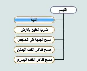 التيمّم